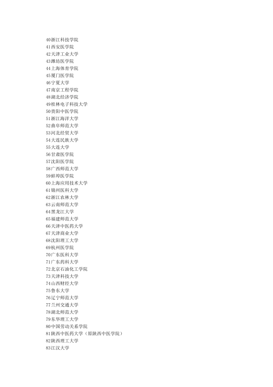 全国二本大学排名_第2页