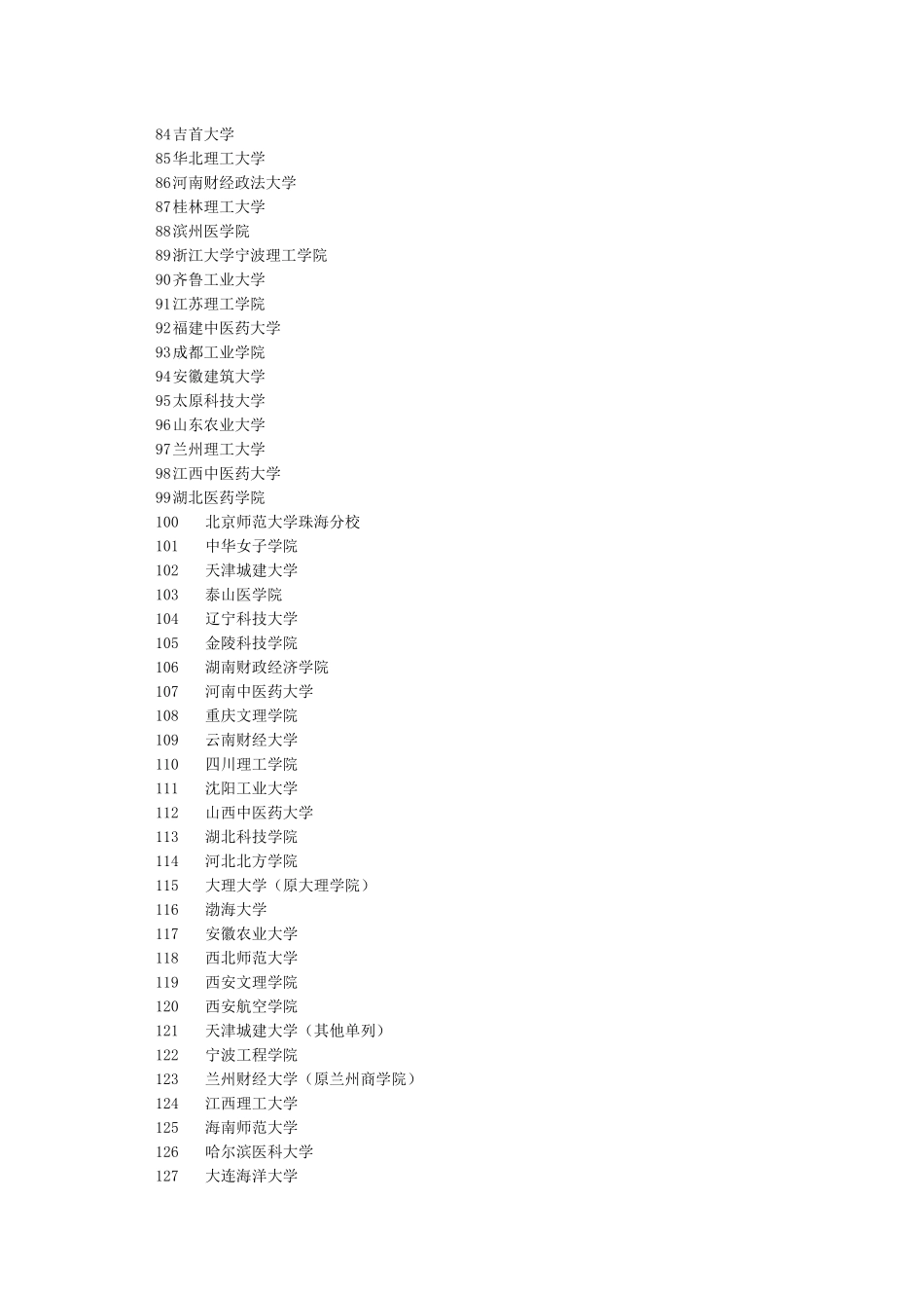 全国二本大学排名_第3页