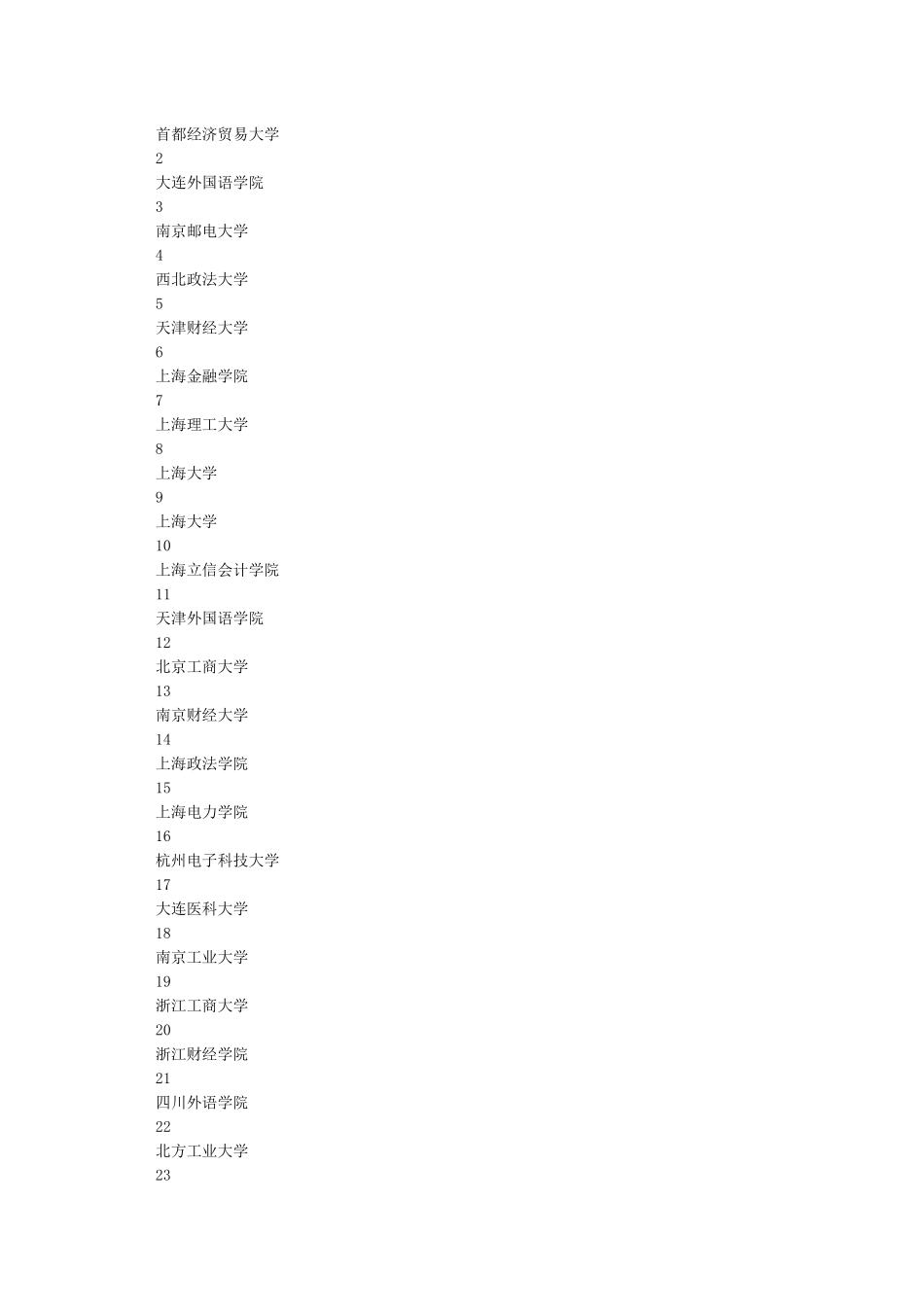 全国二本院校排名_第2页