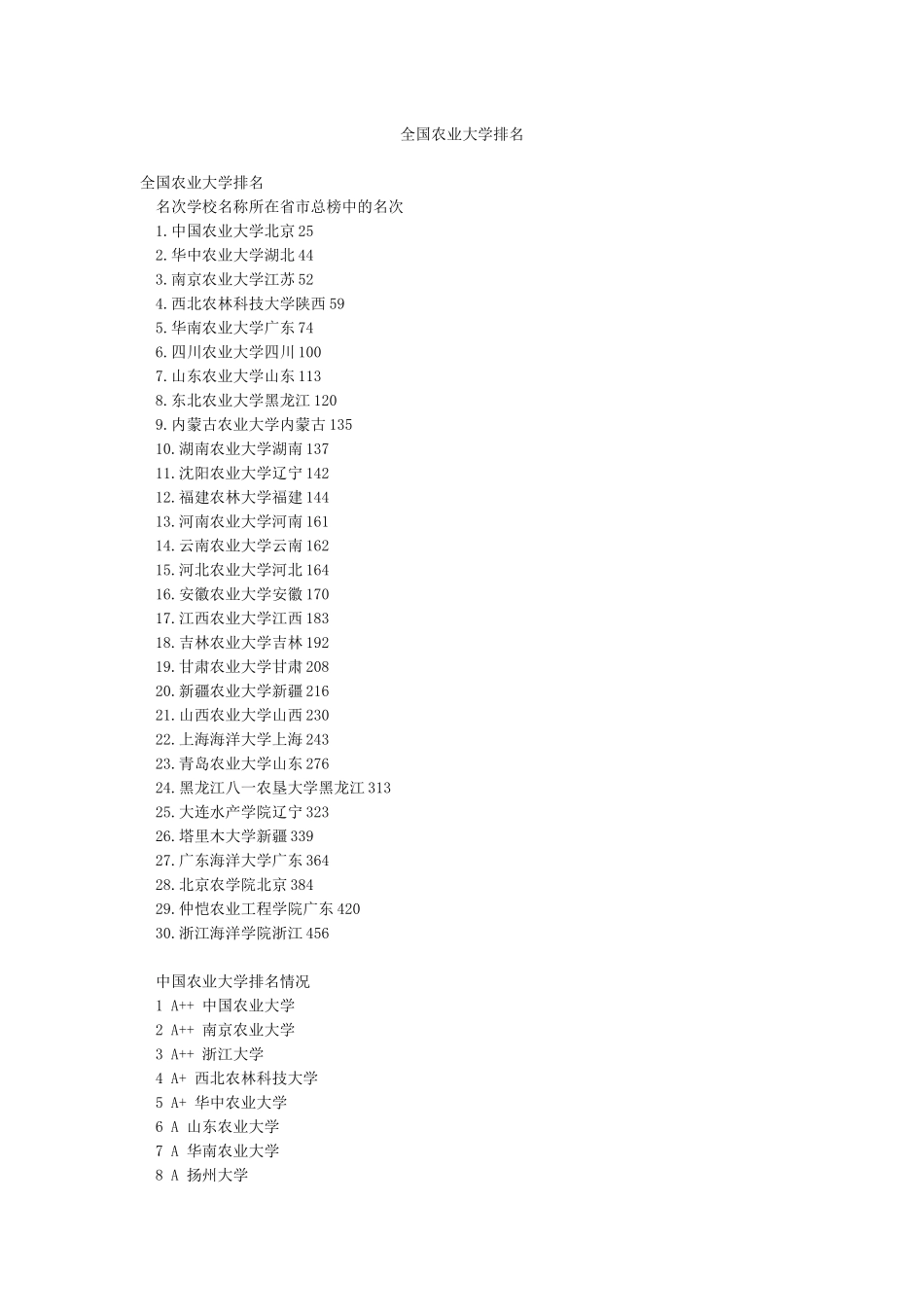 全国农业大学排名_第1页
