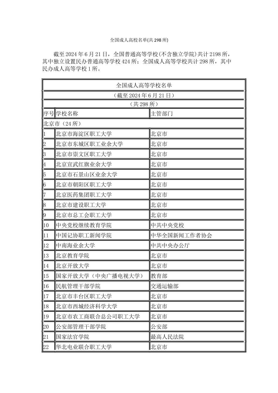 全国成人高校名单_第1页