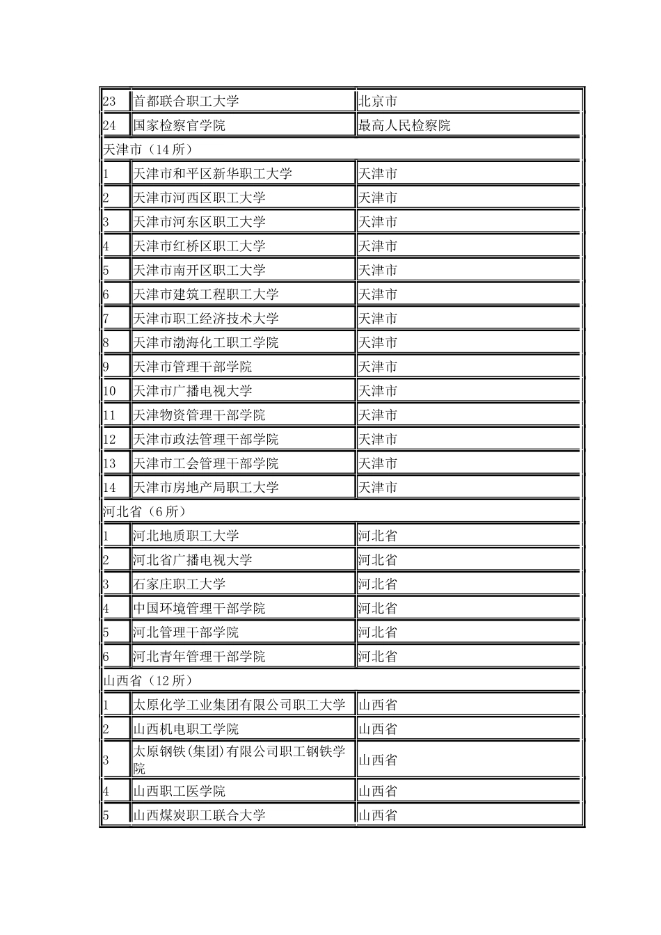 全国成人高校名单_第2页