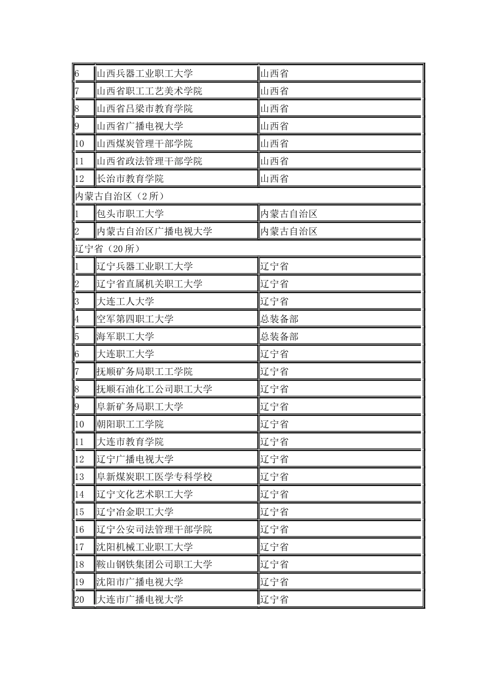 全国成人高校名单_第3页