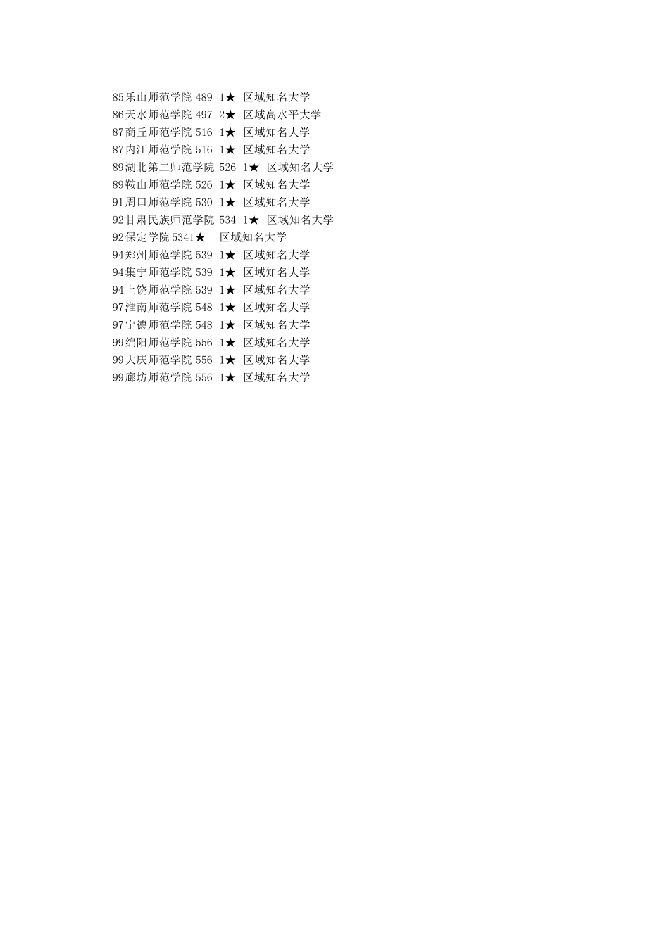 全国师范类院校排名_第3页