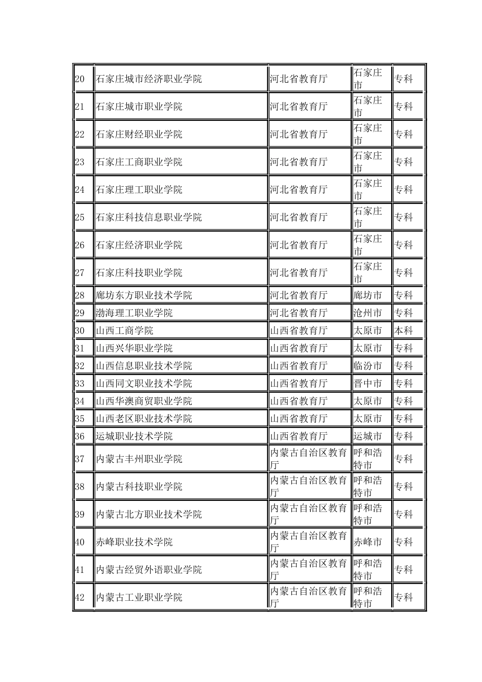 全国民办高校名单_第2页