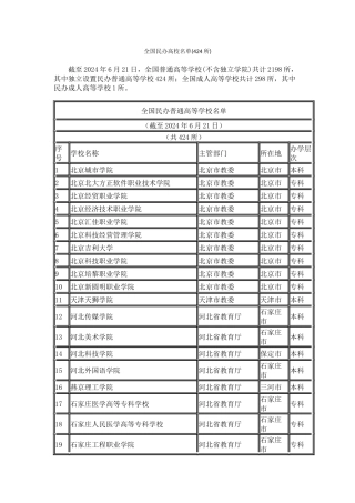 全国民办高校名单