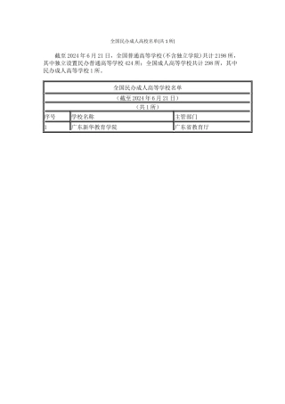 全国民办成人高校名单