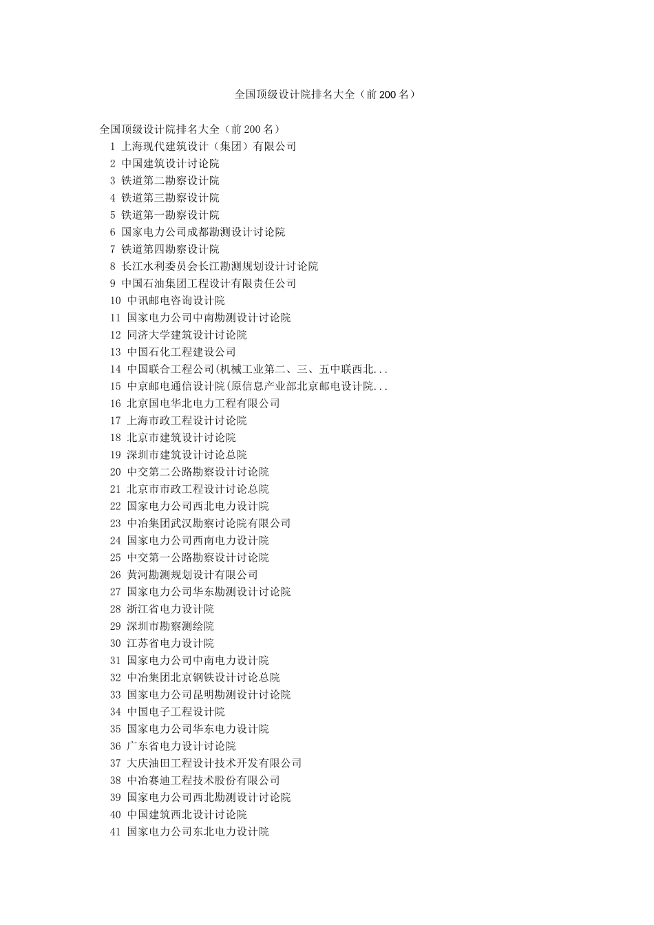 全国顶级设计院排名大全_第1页