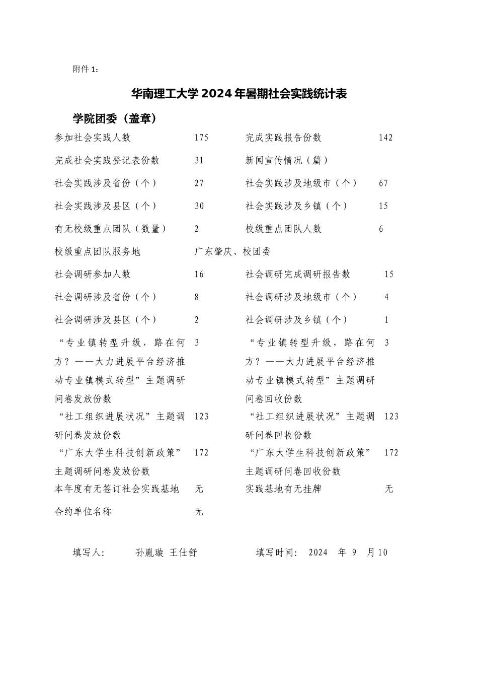 公共管理学院2024年暑期社会实践统计表_第1页