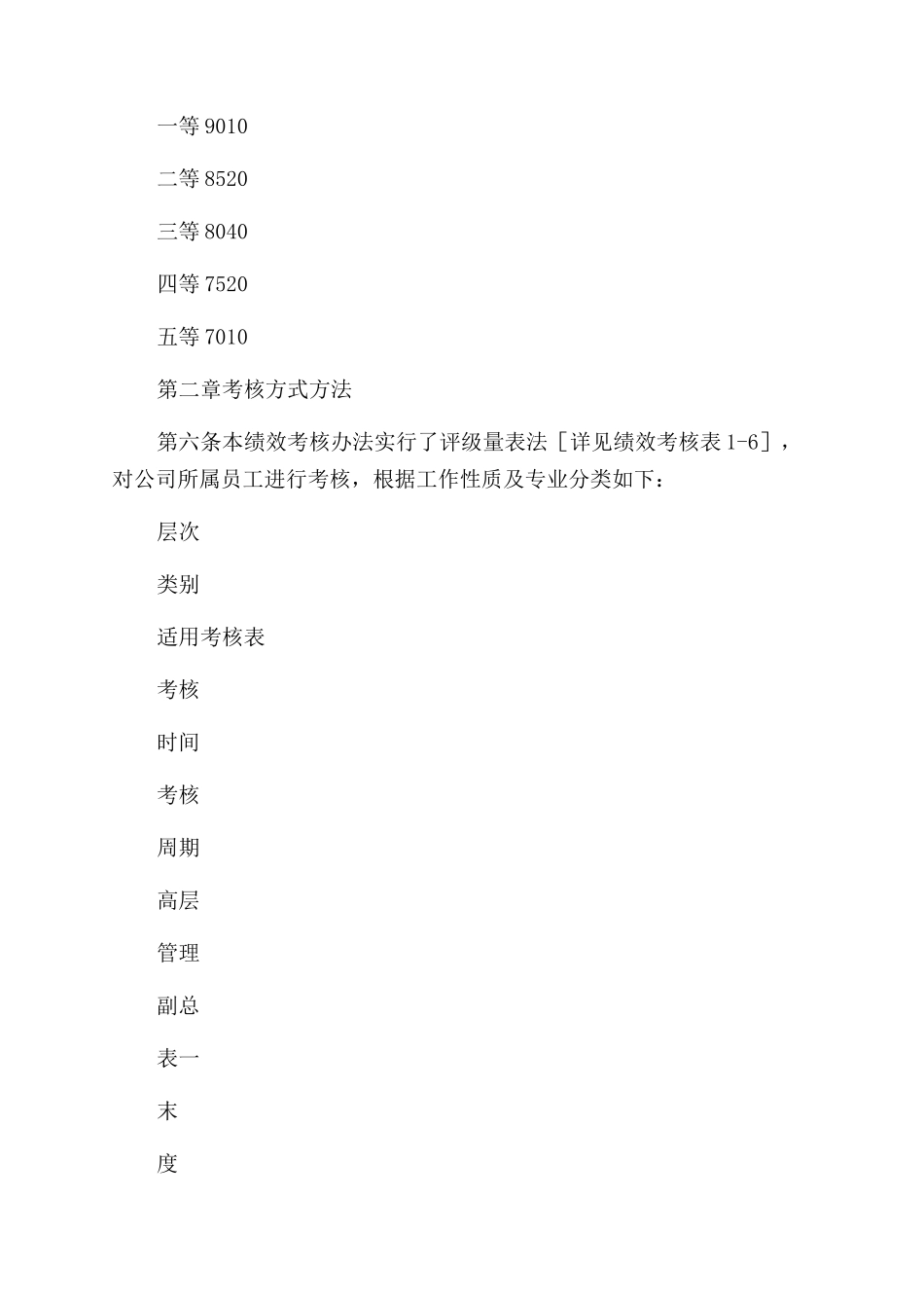 公司绩效考核办法_第2页