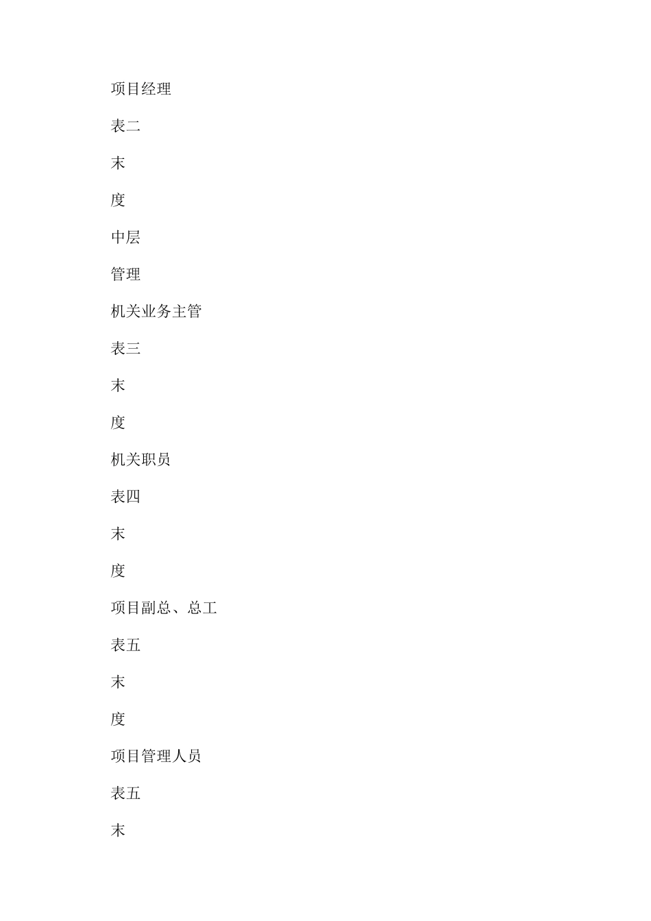 公司绩效考核办法_第3页