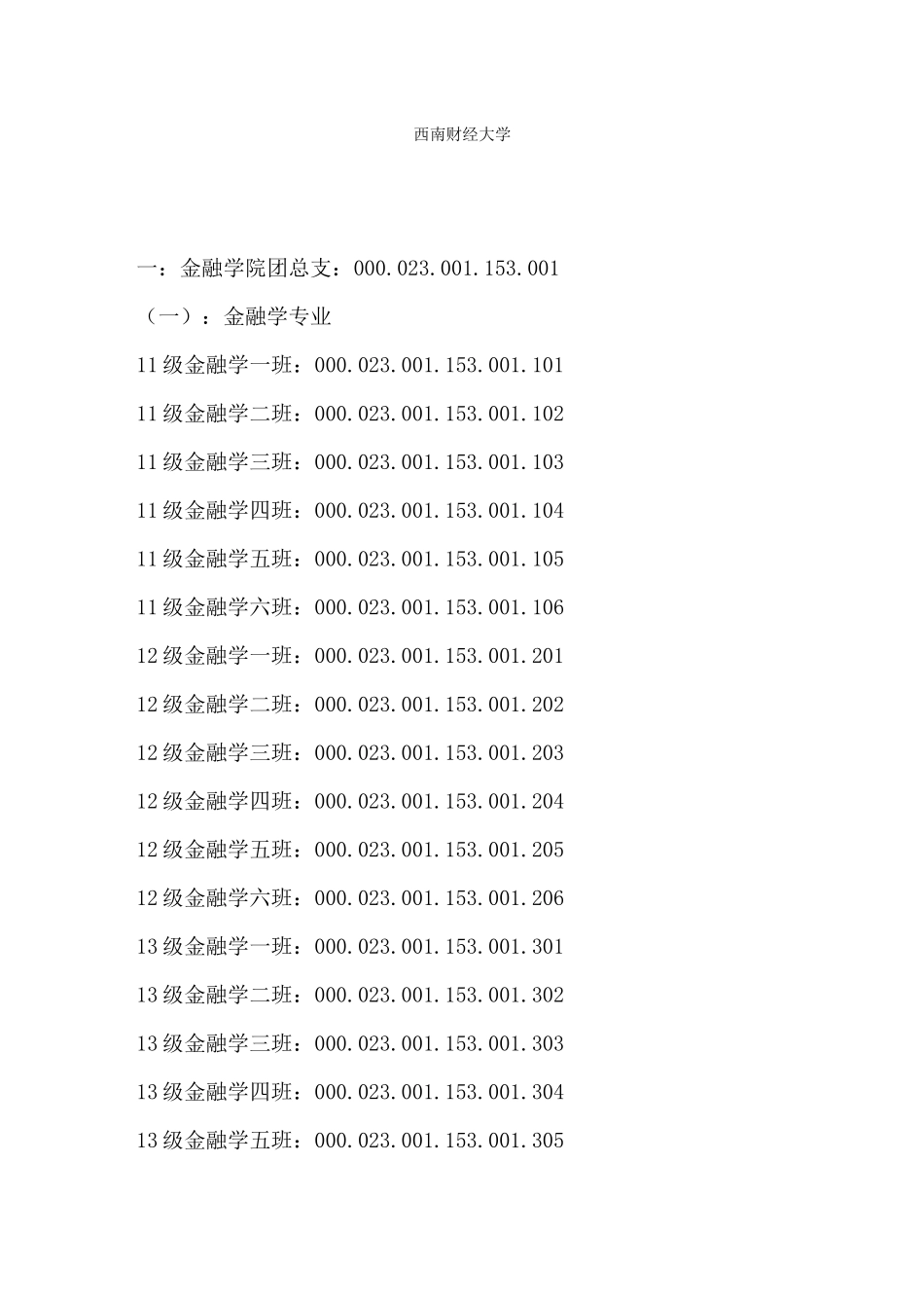 共青团基层组织数据采集各支部编号-2024_第1页
