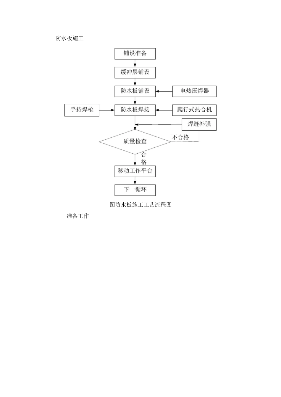 隧道防排水技术交底书_第3页