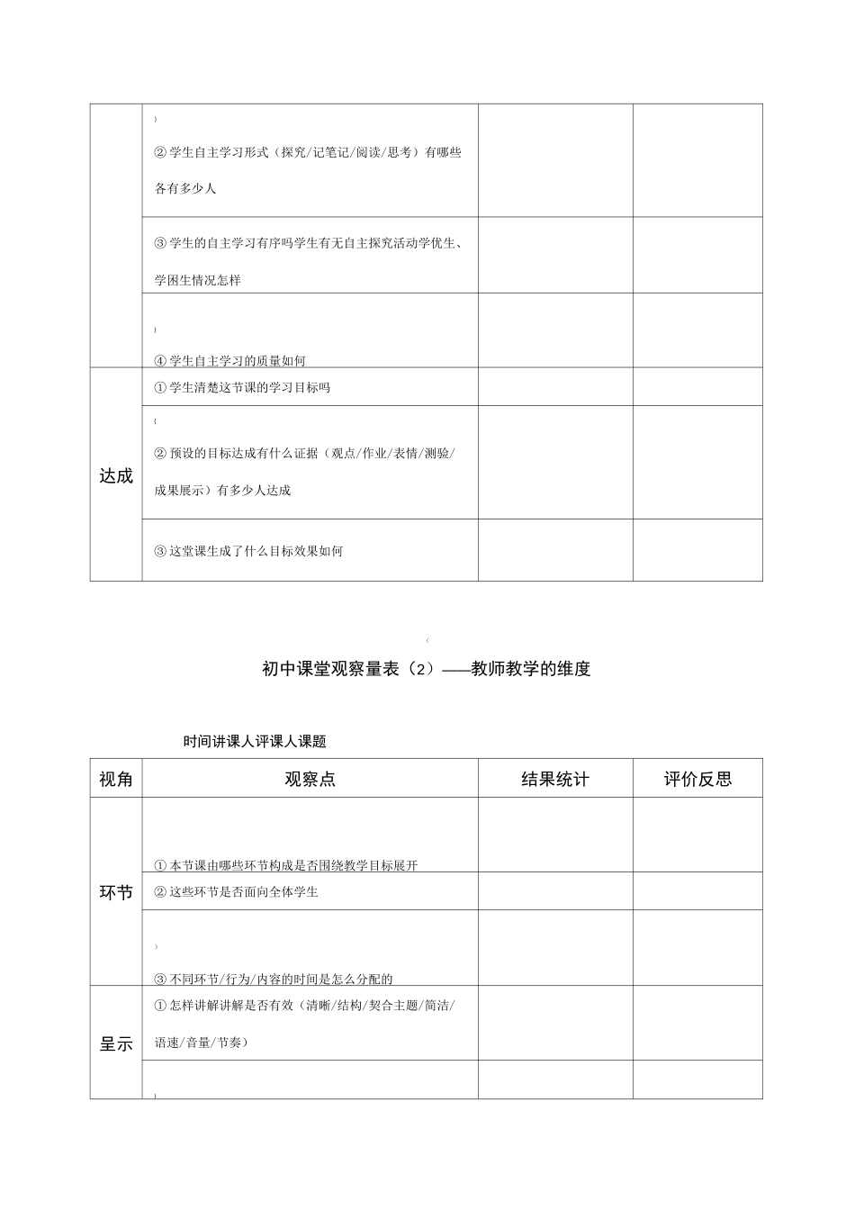 课堂观察量表——学生学习的维度_第2页