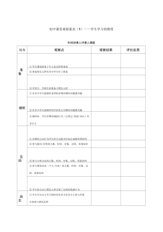 课堂观察量表——学生学习的维度