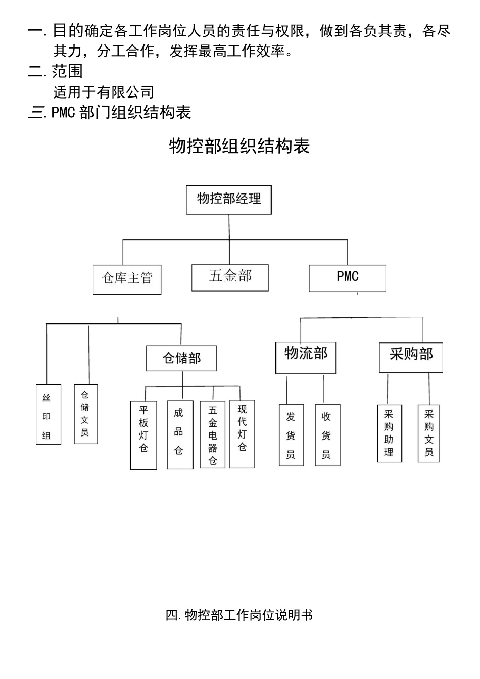 物控部组织结构及岗位责任_第1页