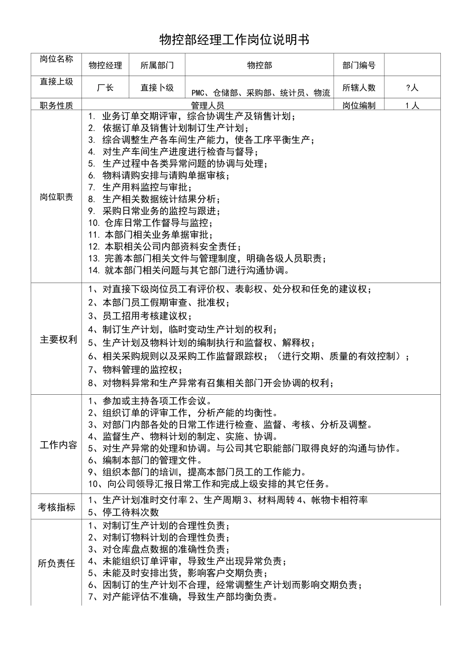 物控部组织结构及岗位责任_第2页