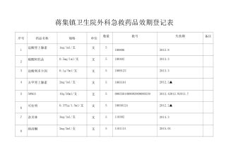 急救药品目录