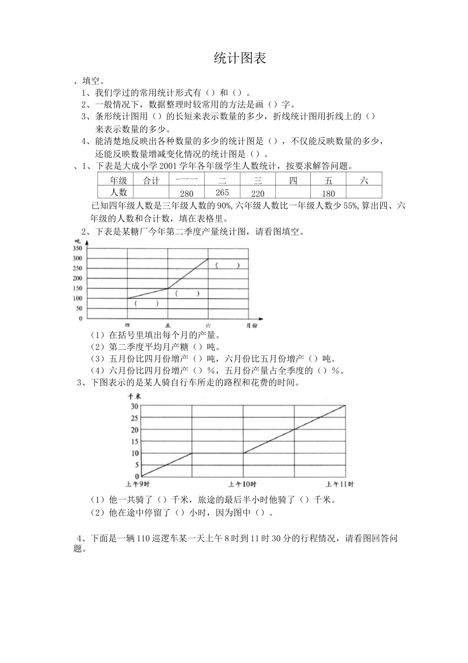 小学六年级数学总复习题库[统计图表]_第1页