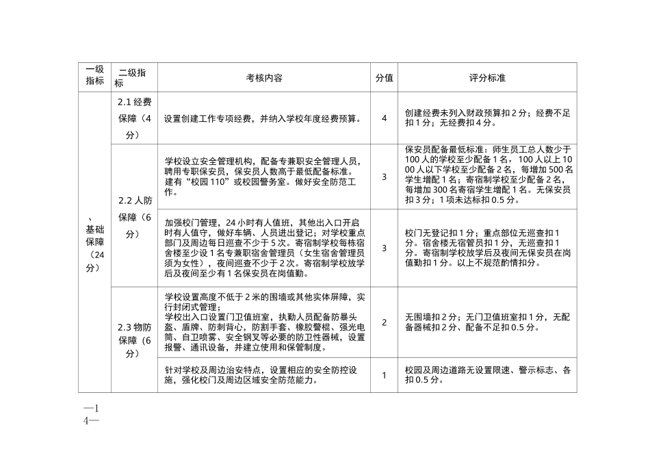 广东省安全文明校园评估指标体系_第2页