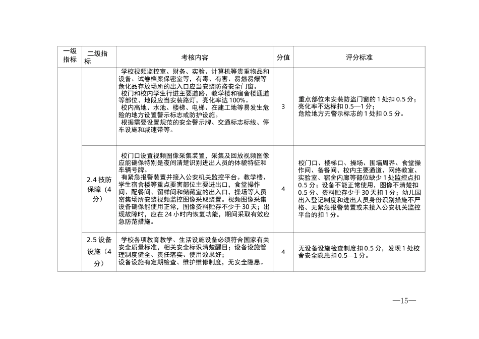 广东省安全文明校园评估指标体系_第3页
