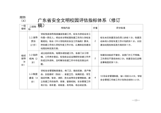 广东省安全文明校园评估指标体系