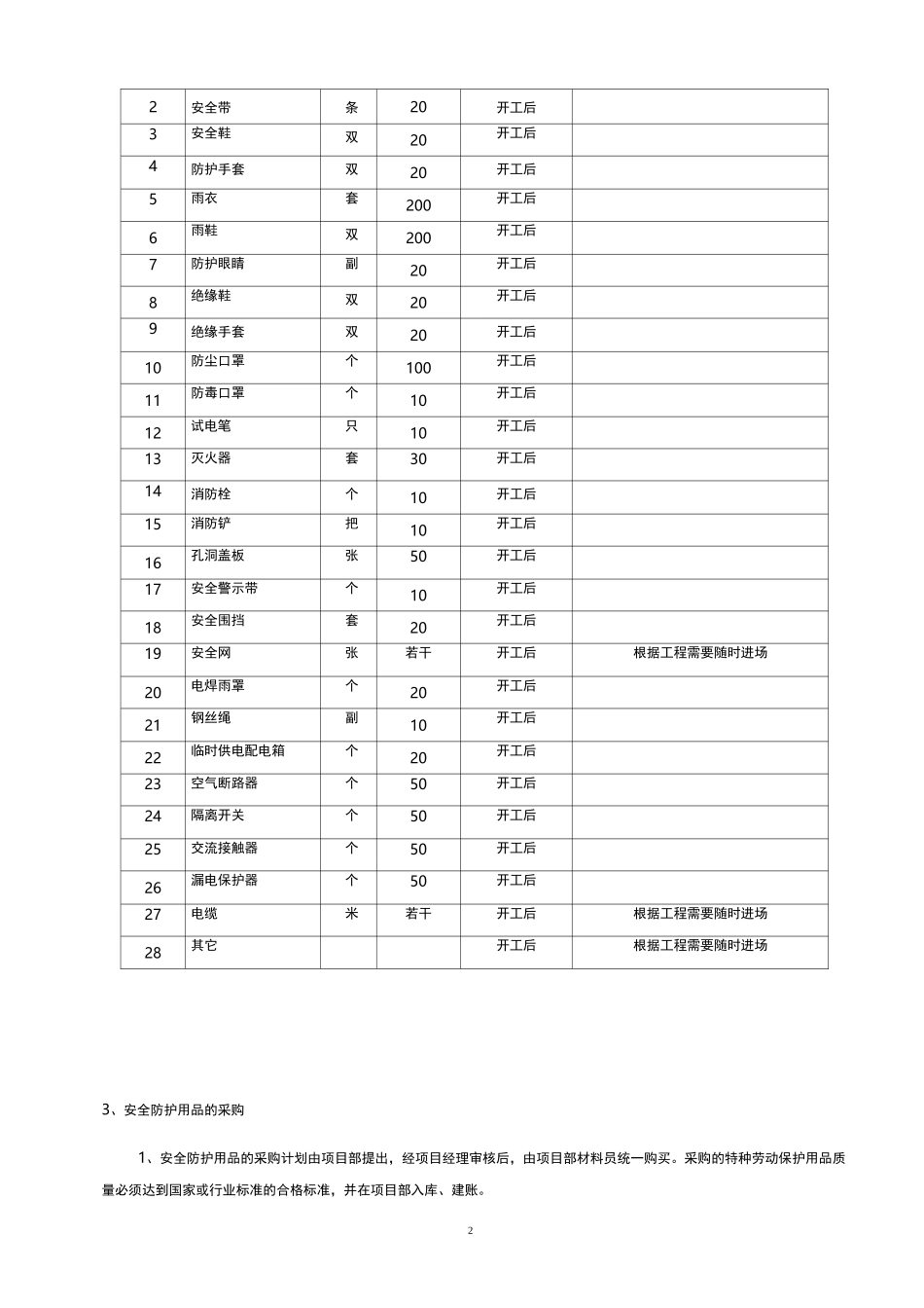 通信工程施工安全防护用品配置方案_第2页