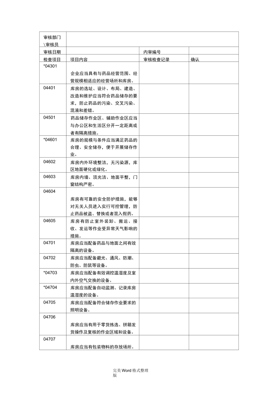 药品批发企业库房变更专项内审_第3页
