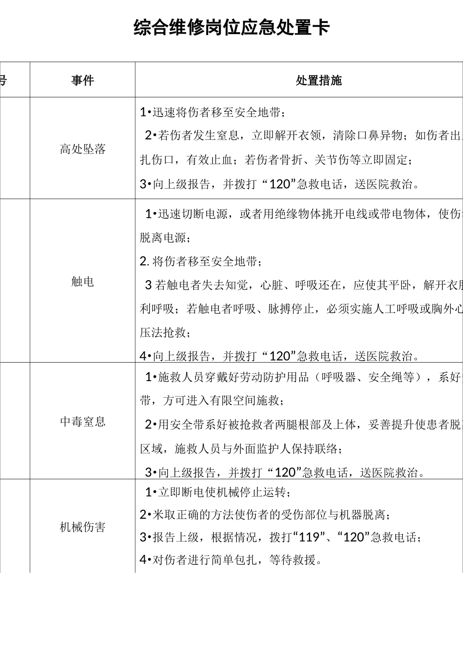 (完整版)20种典型作业岗位应急处置卡详解_第1页