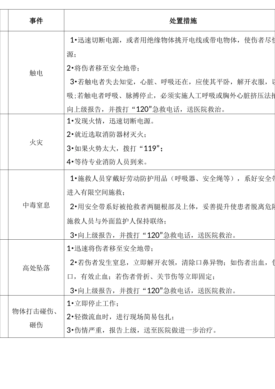 (完整版)20种典型作业岗位应急处置卡详解_第3页