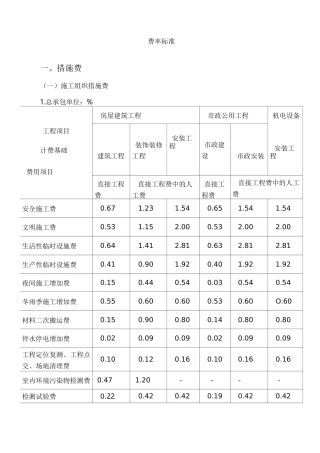 工程取费标准