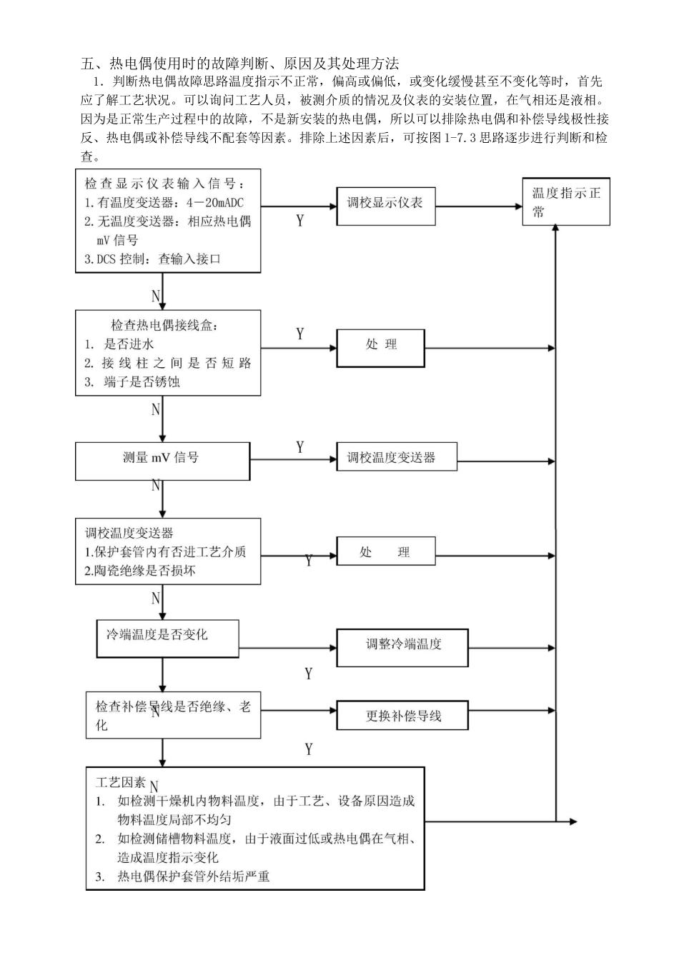 热电偶维修作业指导书_第3页
