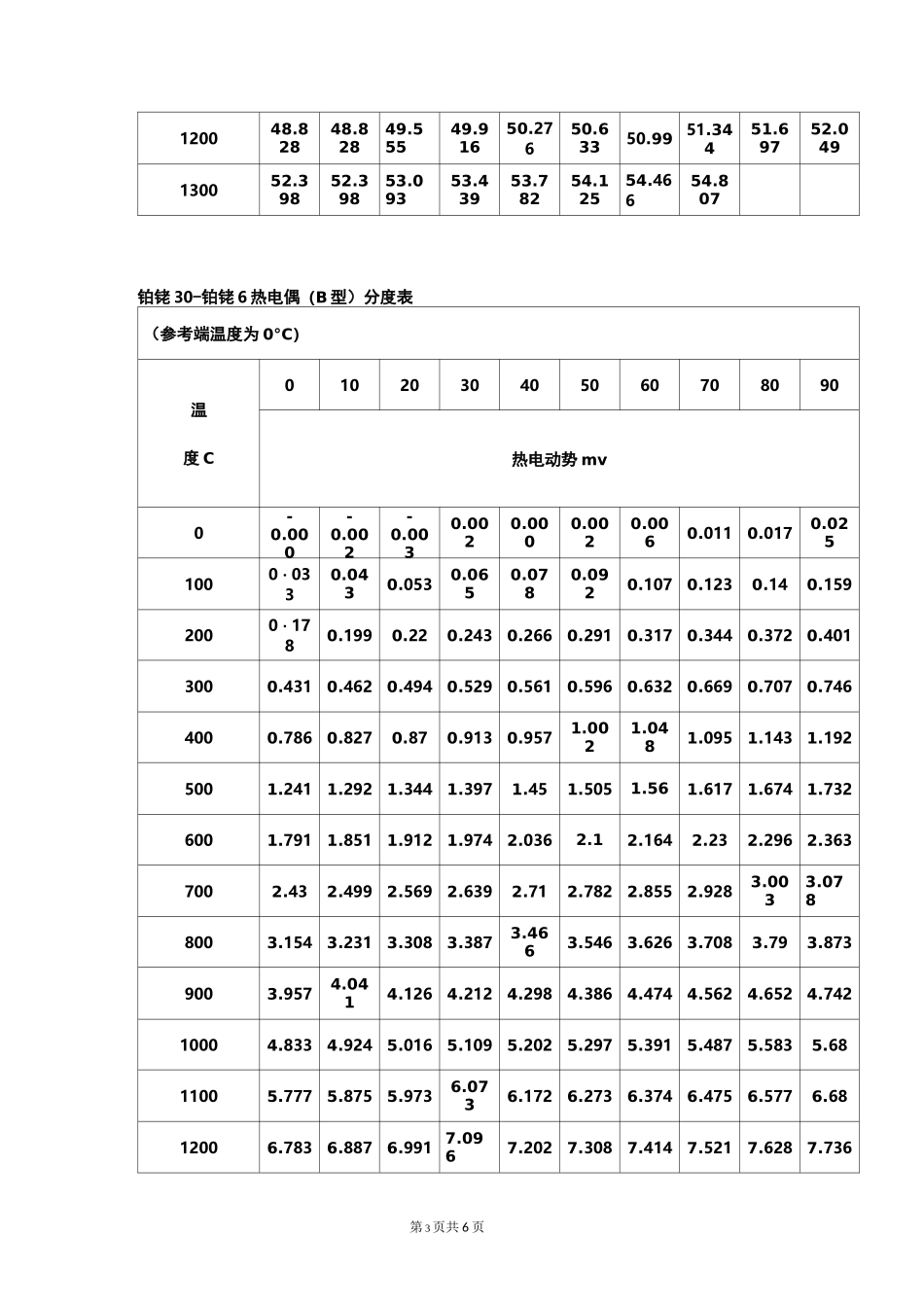 热电偶分度表_第3页