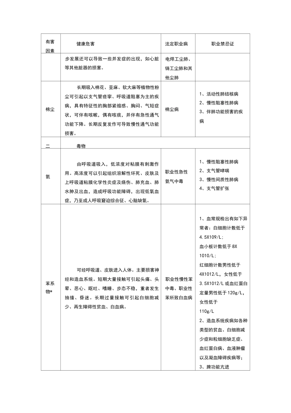 职业危害相应职业禁忌症_第2页