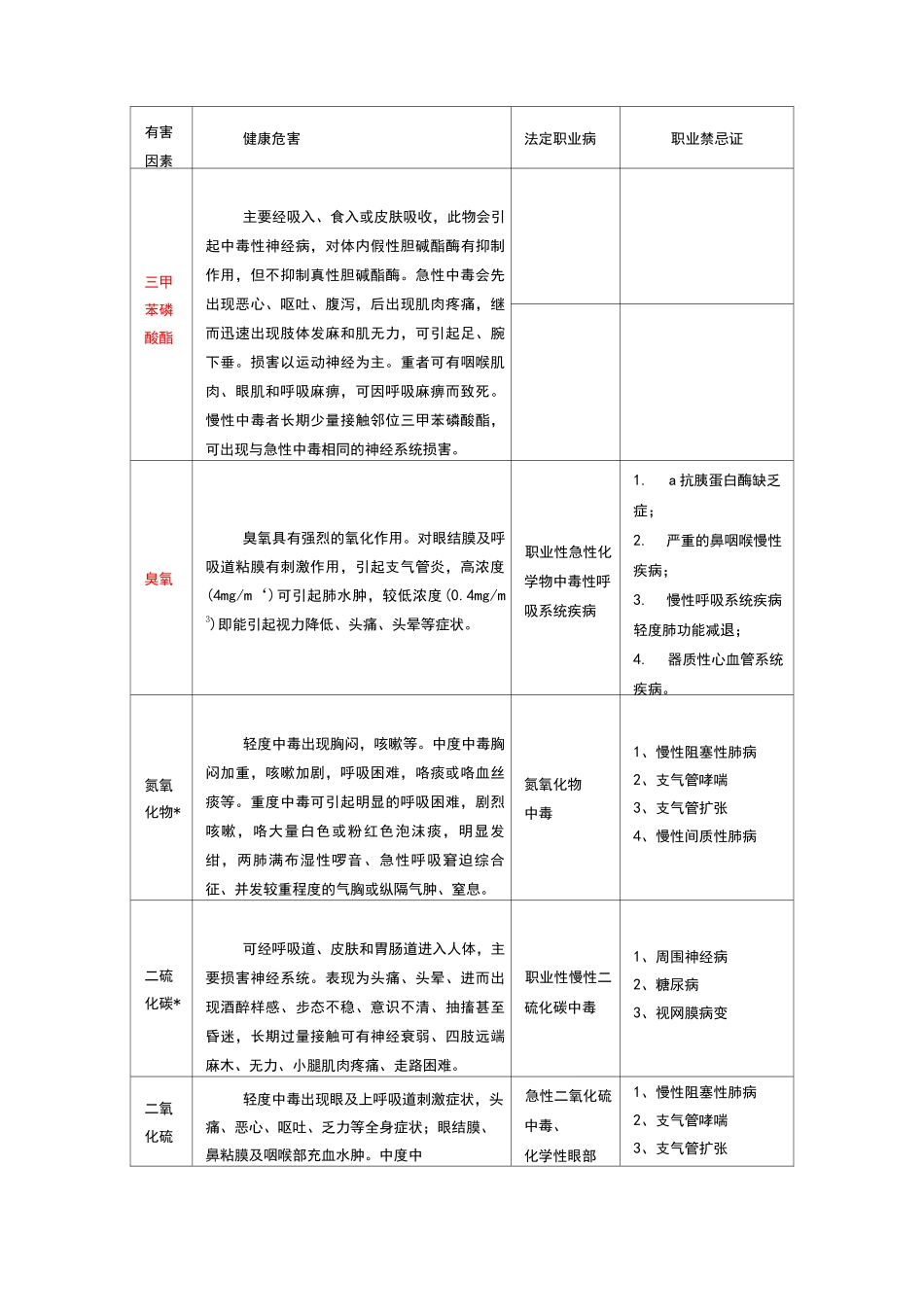 职业危害相应职业禁忌症_第3页