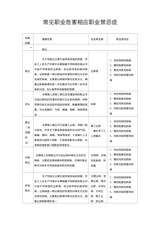 职业危害相应职业禁忌症