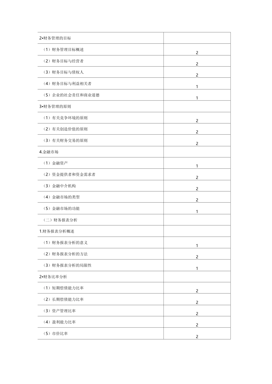 财务成本管理_第2页