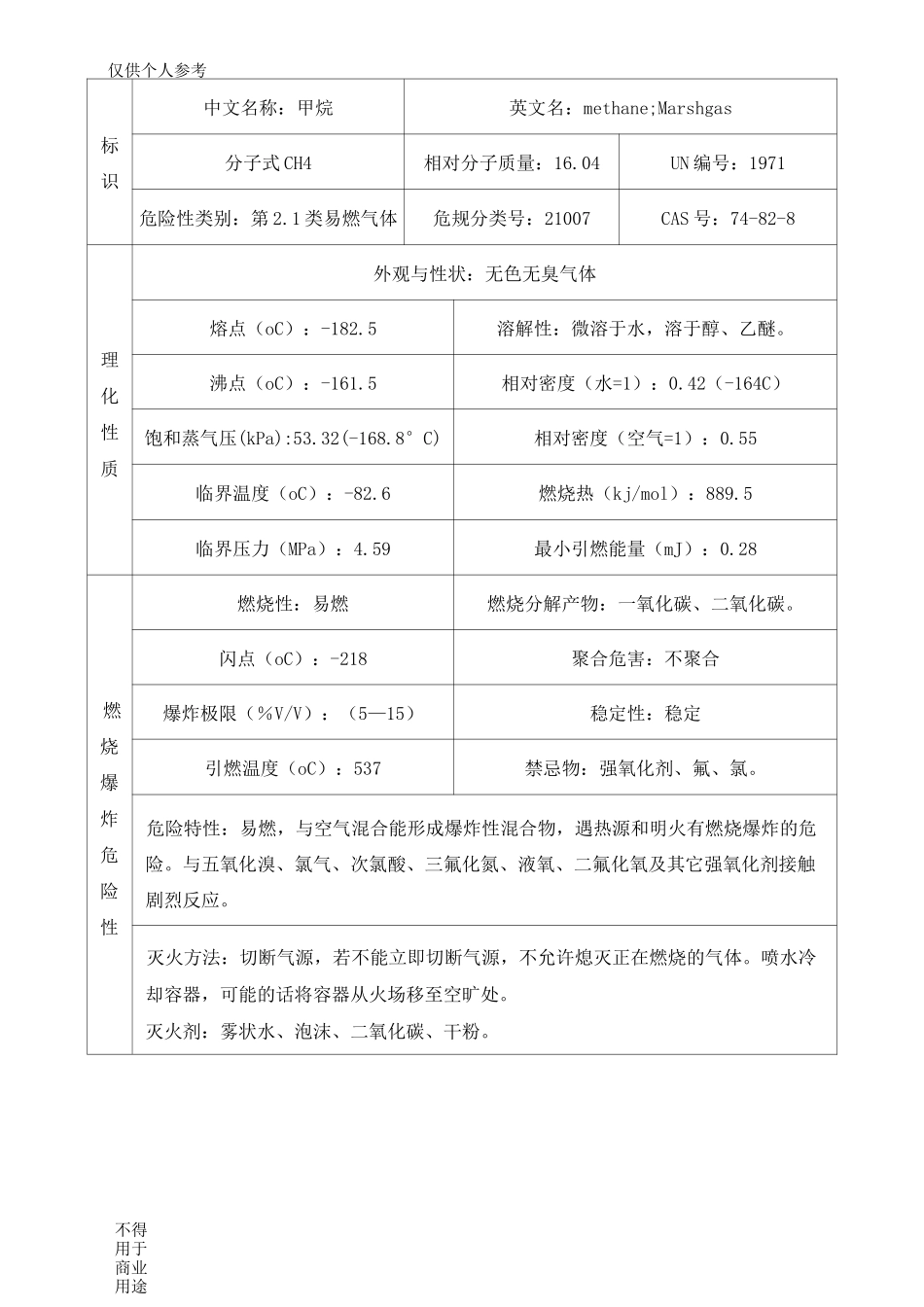 (完整版)天然气泄漏事故专项应急预案_第2页