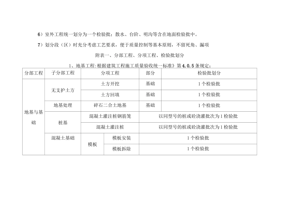 建筑工程检验批划分方案及规范_第2页