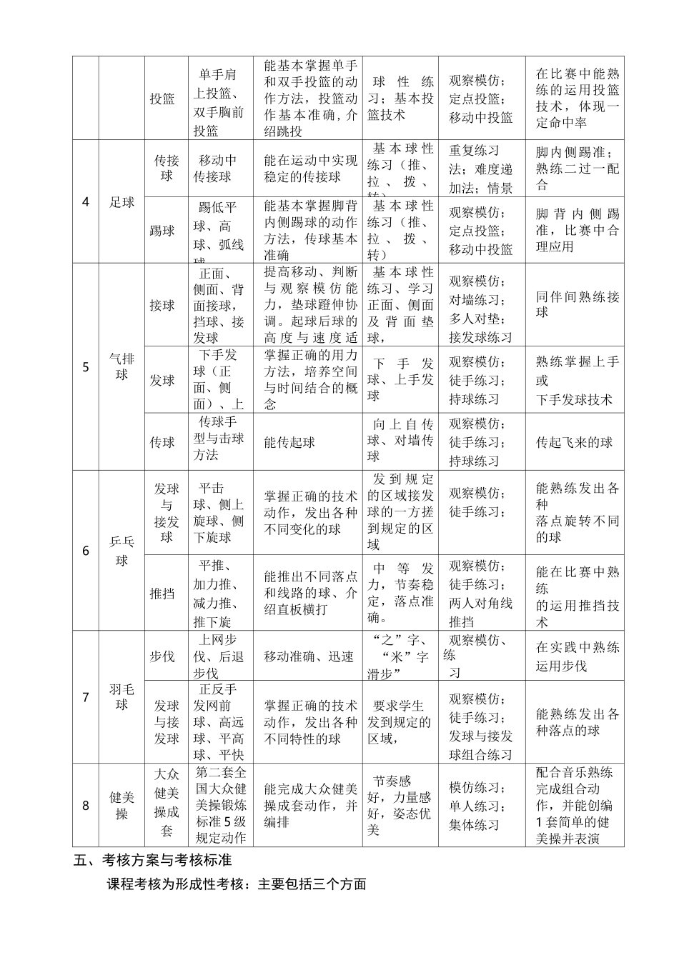 《体育1》课程标准_第3页