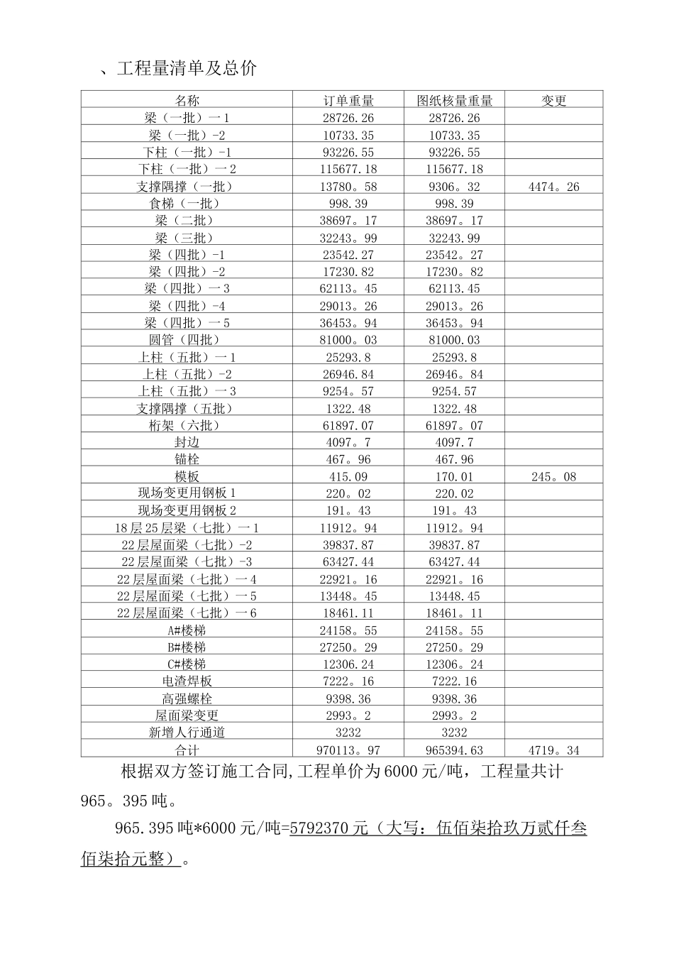 工程竣工决算单【范本模板】_第3页