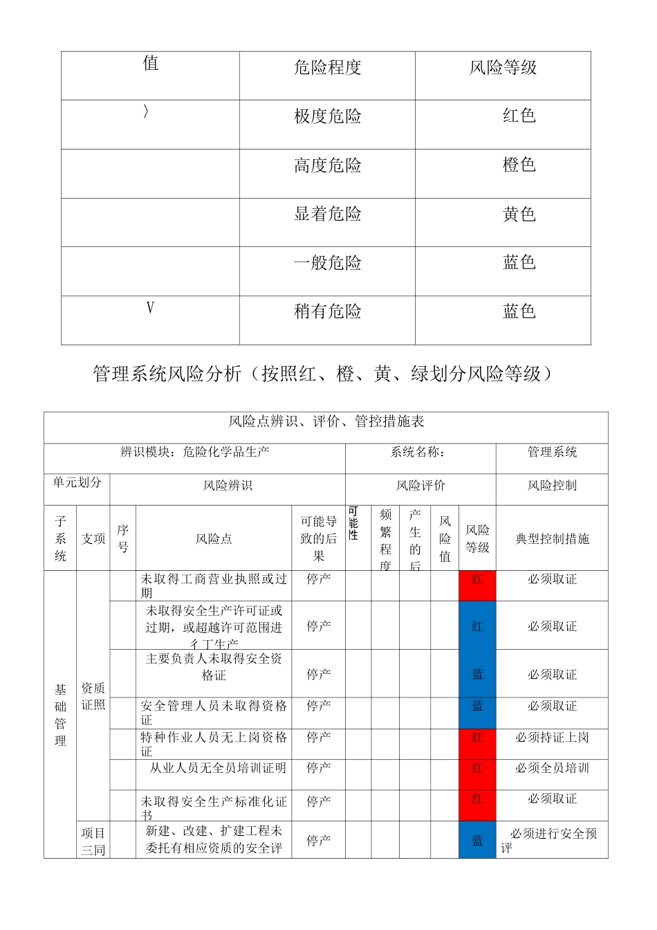 风险管控措施清单_第2页