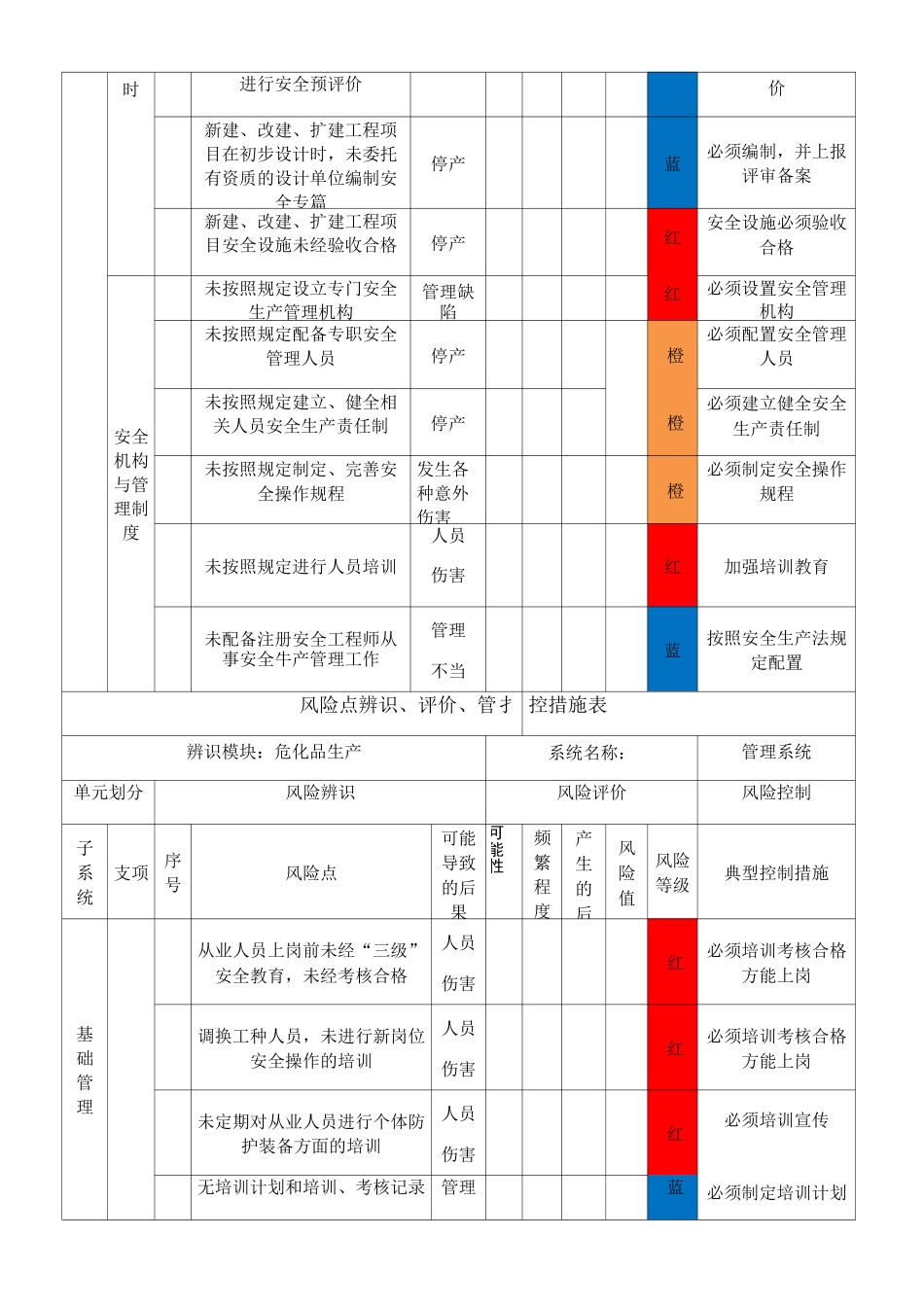 风险管控措施清单_第3页