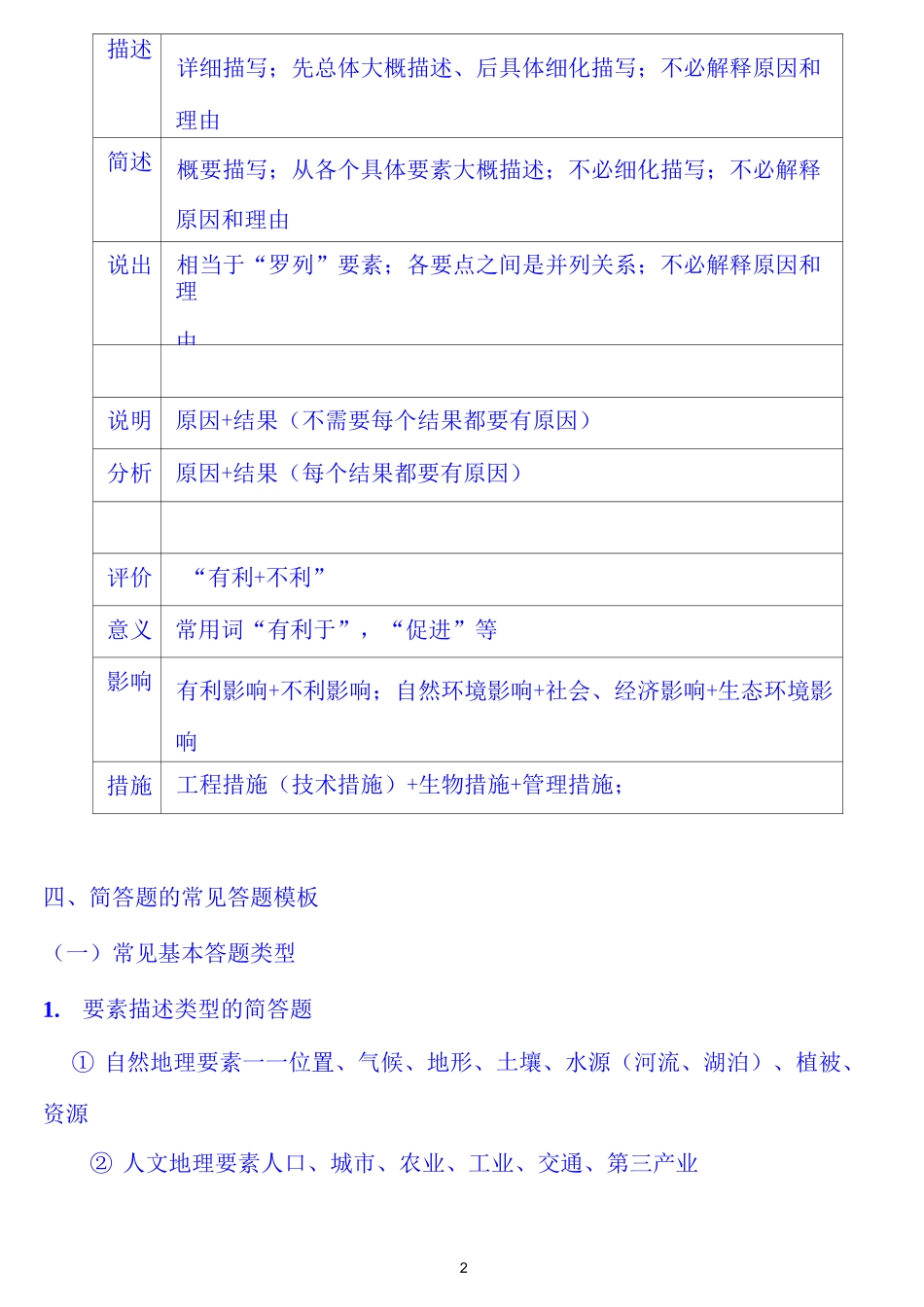 2021届高考地理高分答题模板(完整版)_第2页
