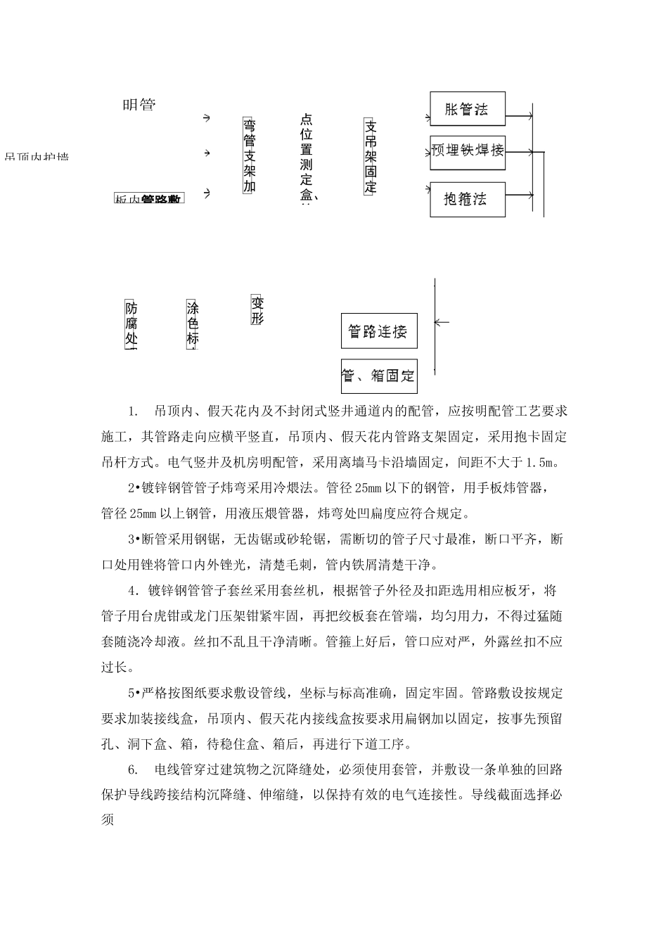 (设备管理)建筑设备监控系统_第2页
