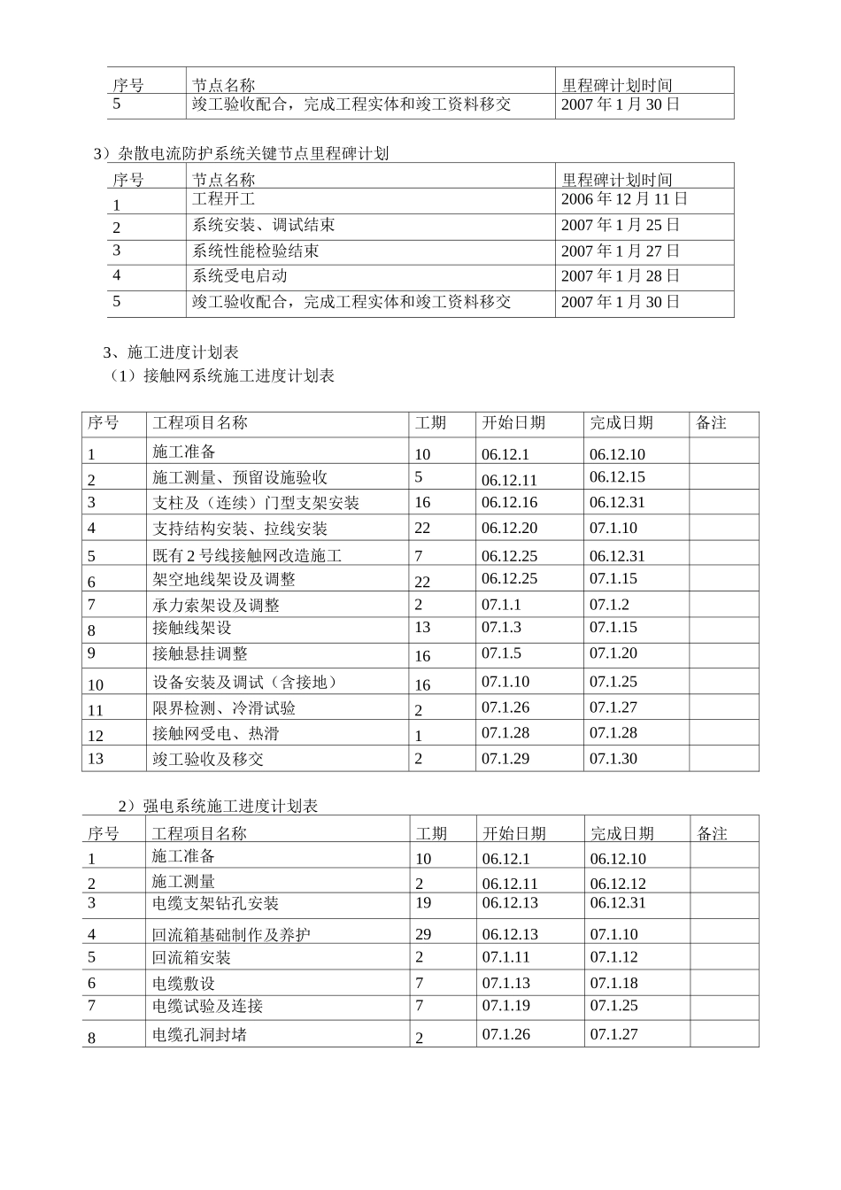 进度3-项目实施进度计划_第3页
