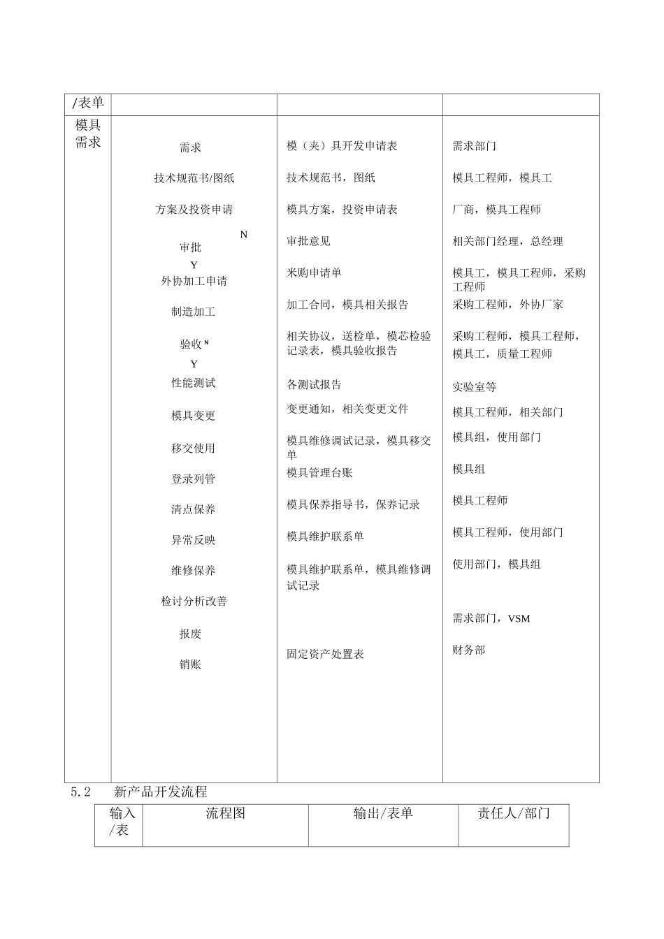 模具及工装夹具管理程序_第2页