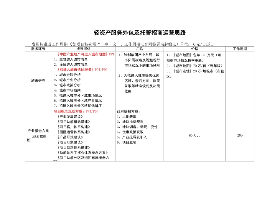 轻资产服务外包及托管招商运营思路_第1页
