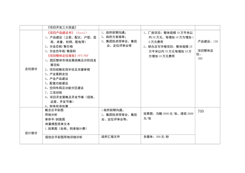 轻资产服务外包及托管招商运营思路_第2页