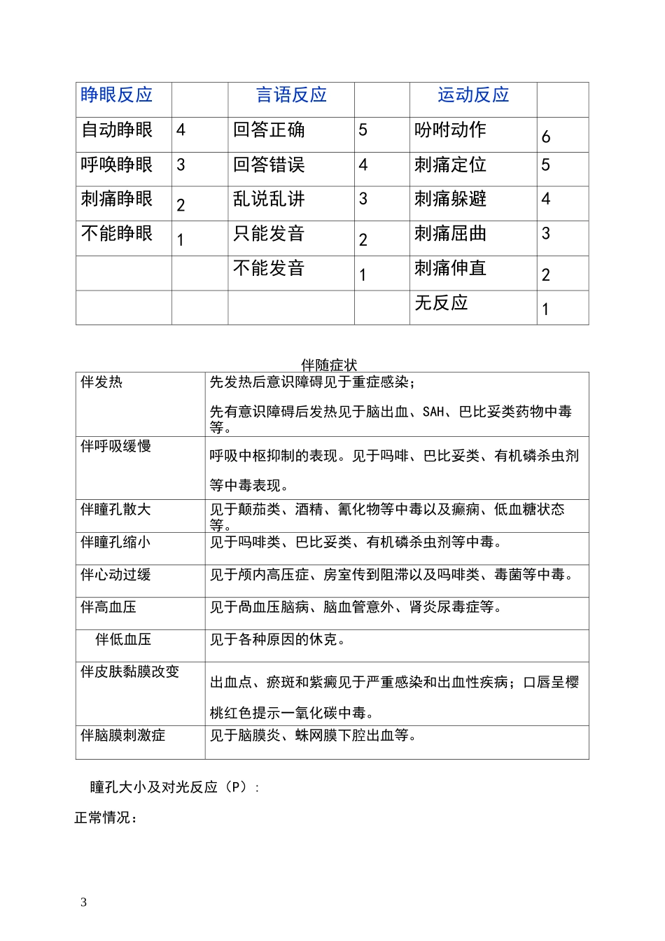 昏迷病人的护理评估_第3页